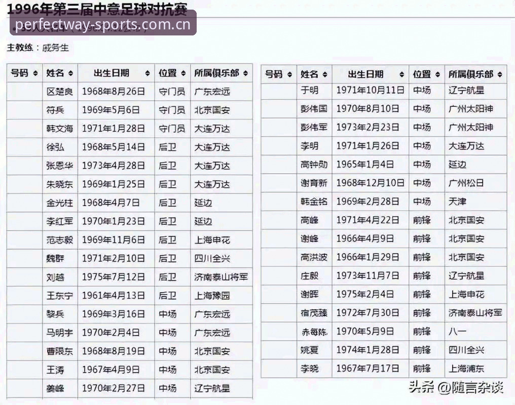 中国足球禁足名单解读：在完美体育入口追踪赛事动态的实用指南