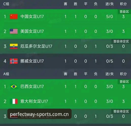 U17世界杯抽签结果出炉，中国男女足分组形势最新动态